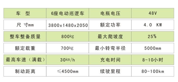 电动巡逻车厂家