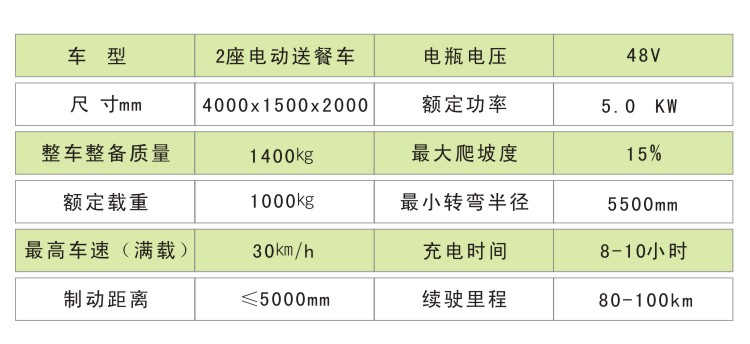 电动货车